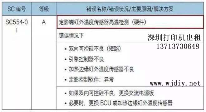 理光RICOH打印机复印机出现SC554代码处理方法