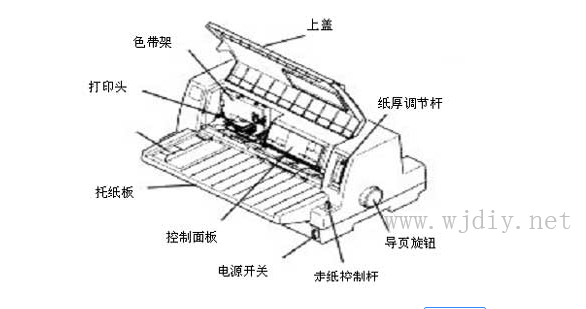 针式打印机的接口类型组成部分 针式打印机维修公司